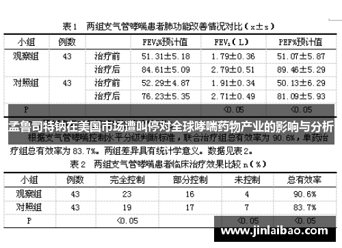 孟鲁司特钠在美国市场遭叫停对全球哮喘药物产业的影响与分析