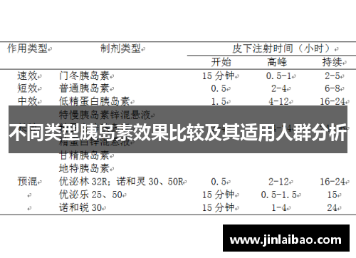 不同类型胰岛素效果比较及其适用人群分析