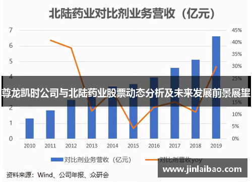 尊龙凯时公司与北陆药业股票动态分析及未来发展前景展望